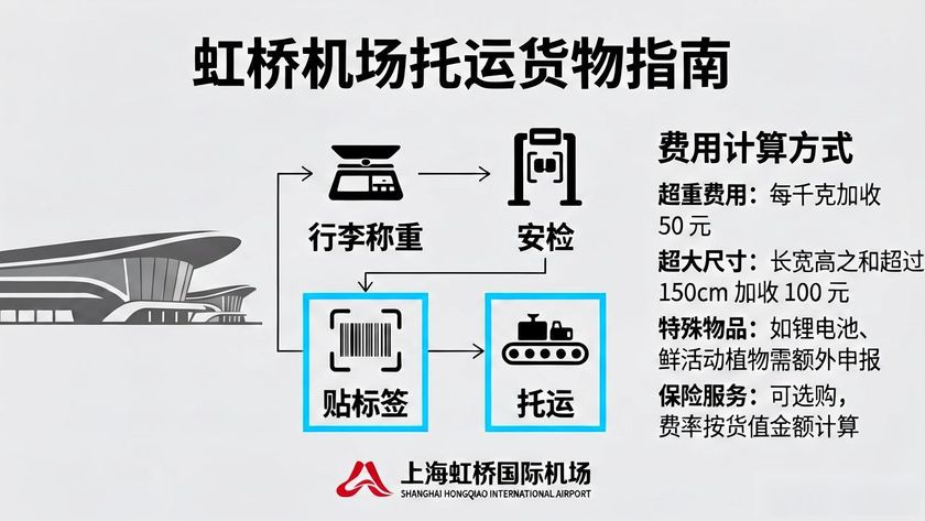 虹橋機(jī)場(chǎng)托運(yùn)截止時(shí)間_虹橋機(jī)場(chǎng)托運(yùn)貨物_虹橋機(jī)場(chǎng)行李托運(yùn)