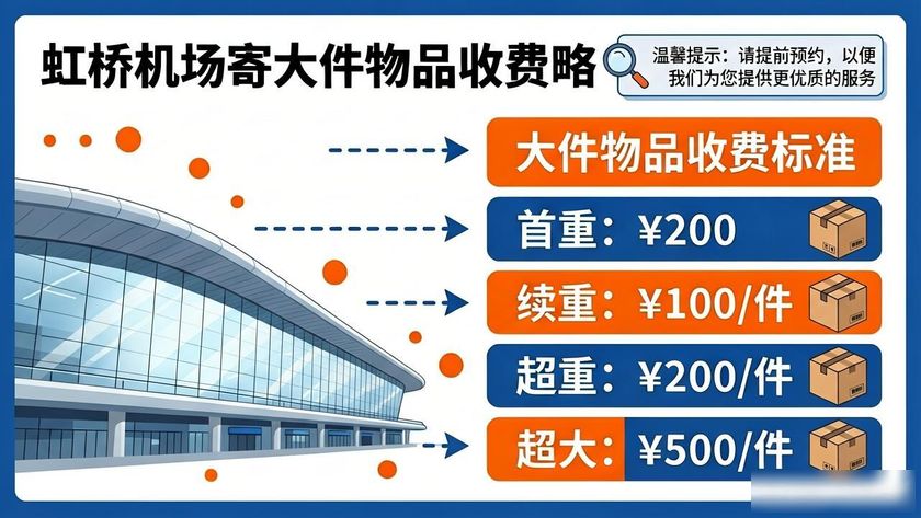 郵寄機(jī)場虹橋東西多少錢_虹橋機(jī)場郵寄東西_虹橋機(jī)場郵寄快遞