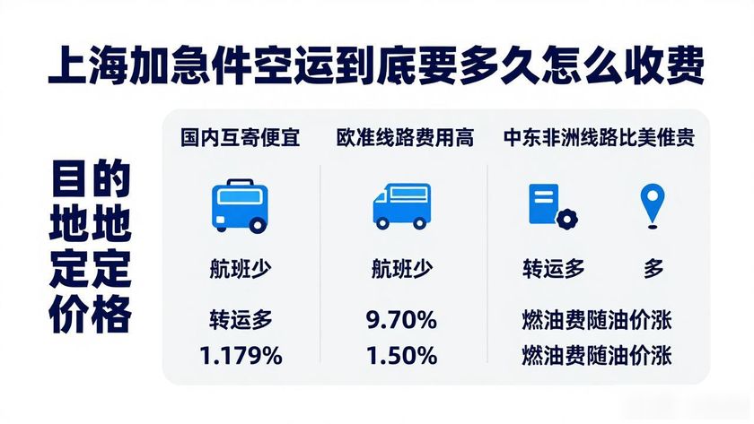 上海加急件空運_上海機場空運急件_上海空運快遞