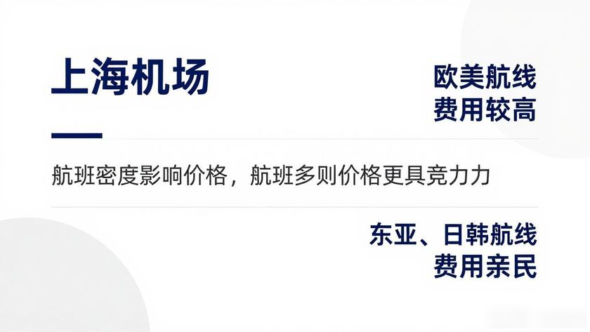 上海機(jī)場發(fā)物流_24小時(shí)上海機(jī)場空運(yùn)物流_上海機(jī)場流發(fā)物流公司