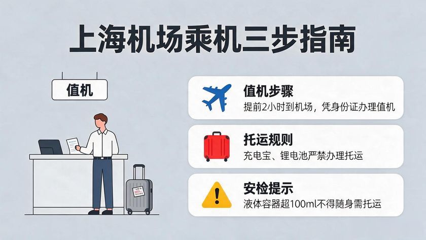 上海機(jī)場航空辦理_上海機(jī)場辦臨時(shí)身份證需要什么_航空上海機(jī)場辦理登機(jī)流程