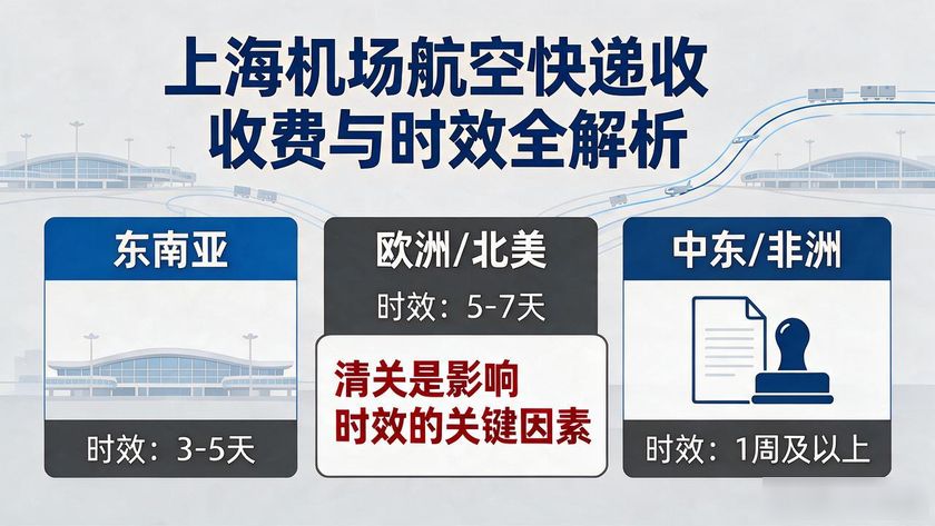航空快遞上海機(jī)場可以寄嗎_航空快遞上海機(jī)場電話號碼_上海機(jī)場航空快遞