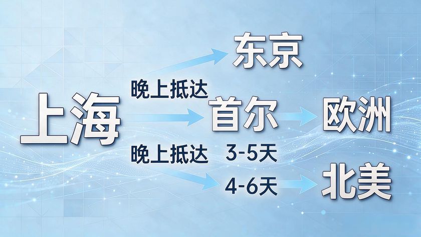 上海飛機運輸機快遞_順豐快遞飛機747_快遞飛機盒