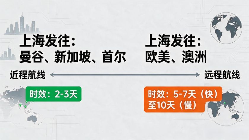 上海發(fā)空運快件空運_空運上海快件發(fā)什么快遞_上海空運進口清關(guān)報關(guān)行